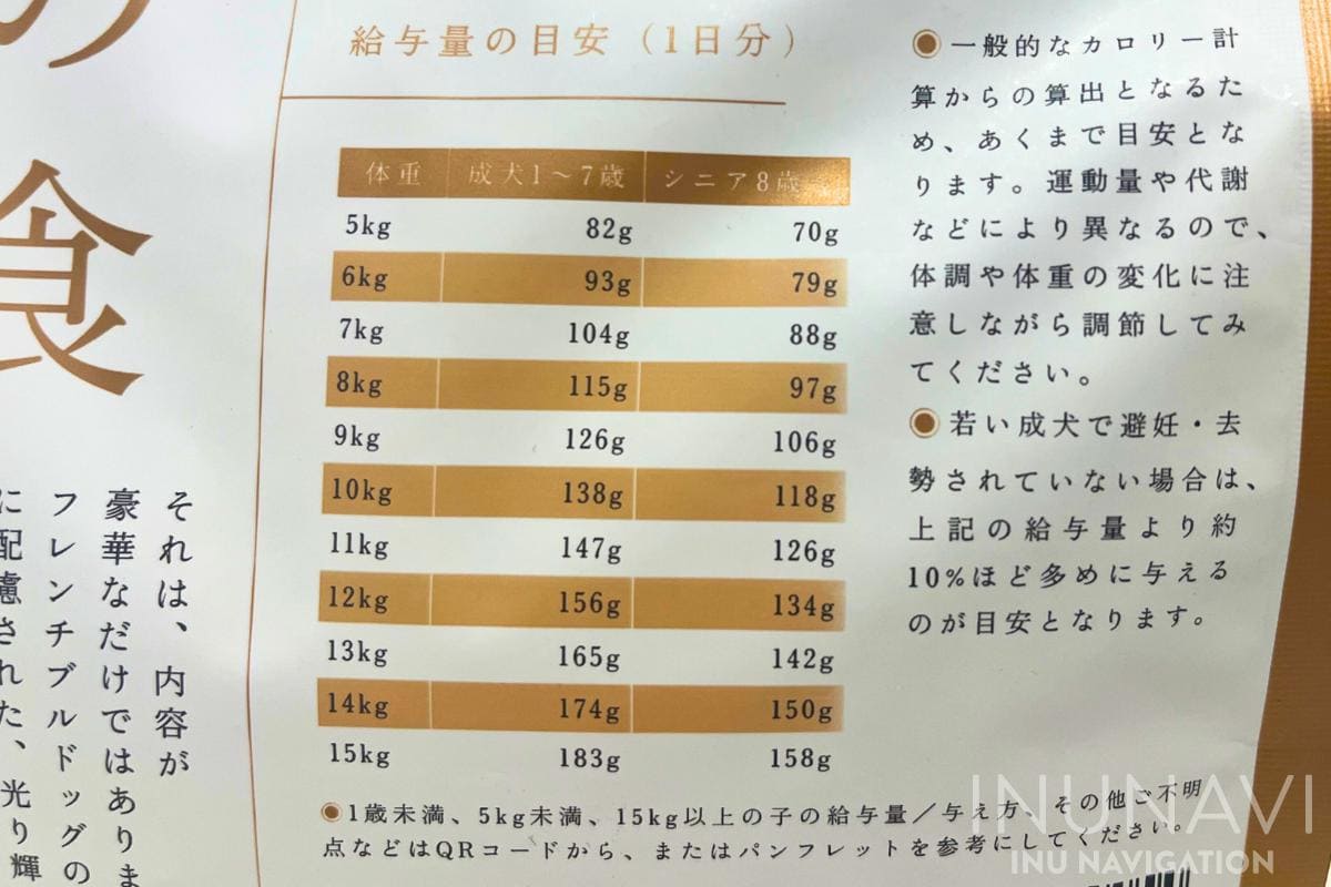 フレンチブルドック専用フード　THE fu-do正統の基礎栄養食　給餌量の目安表示